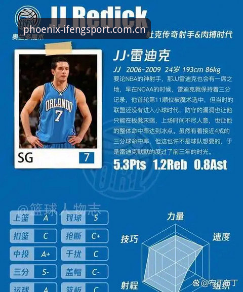湖人篮球分析师补强深度评测：雷迪克班子首笔签约背后的休赛期棋局